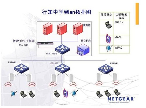 NETGEAR打造南京市普教行业首个300M无线校园网络_NETGEAR无线路由器_网络设备行情-中关村在线