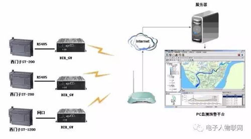 电子人物联网液压机智能监测解决方案 驱动工业设备迈向智能网络新纪元